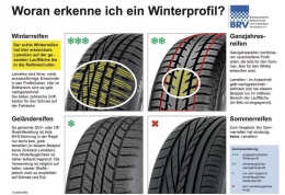 Mengenali perbedaan ban mobil. Atas ki-ka: ban musim dingin, ban sepanjang musim All Weather Tyres. Bawah ki-ka: ban off-road, ban musim panas. (Sumber: www.cst-horn.de)