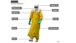 APD untuk penanganan Ebola. Sumber: twitters, BBC