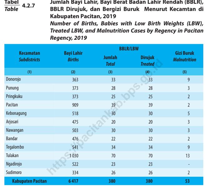 tangkap layar BPS Pacitan - dokpri