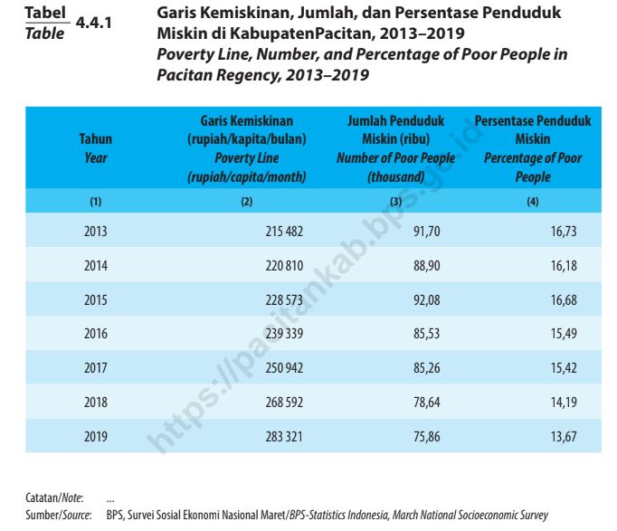 tangkap layar BPS Pacitan - dokpri