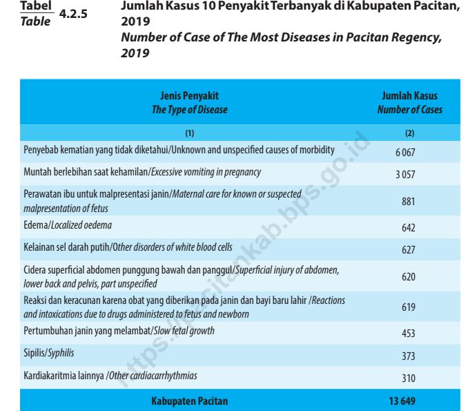 tangkap layar BPS Pacitan - dokpri