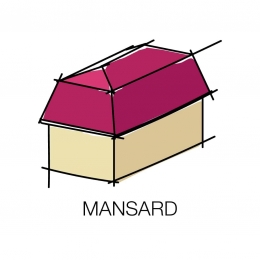 Atap Mansard (Sumber: Homesthetics)