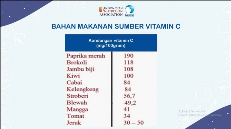 Indonesian Nutrition Association