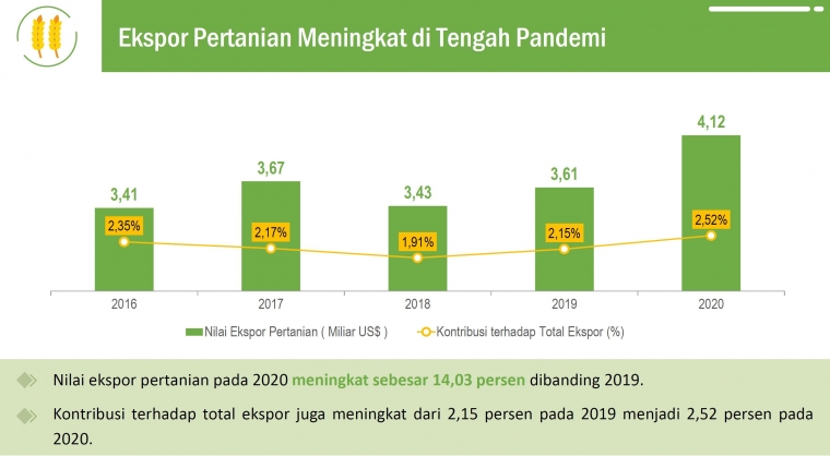 Sumber: Bahan tayang kepala BPS