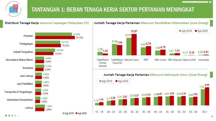 Sumber: Bahan tayang kepala BPS