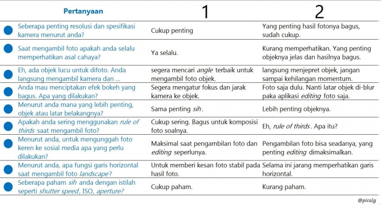 Gambar kuesioner dari dokumen pribadi