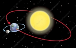 Ilustrasi orbit (sumber : www.sciencephoto.com)