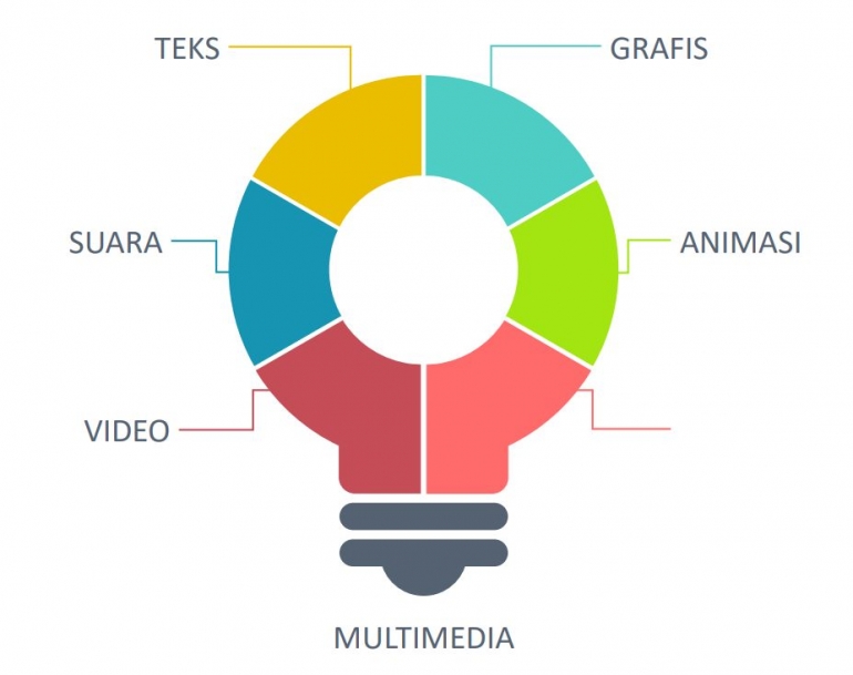 Multimedia Rasm Kenalan Yuk dengan Multimedia! Halaman 1 - Kompasiana.com