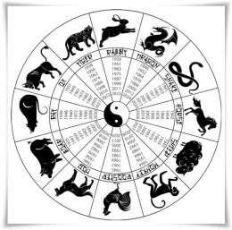 Shio menurut Astrologi Tiongkok (https://cafeastrology.com)