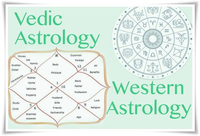Perbedaan Astrologi India dengan Astrologi Barat (Foto: https://astrology-coaching.com)