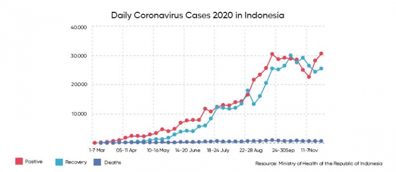 resources ministry of health of the Republic of Indonesia