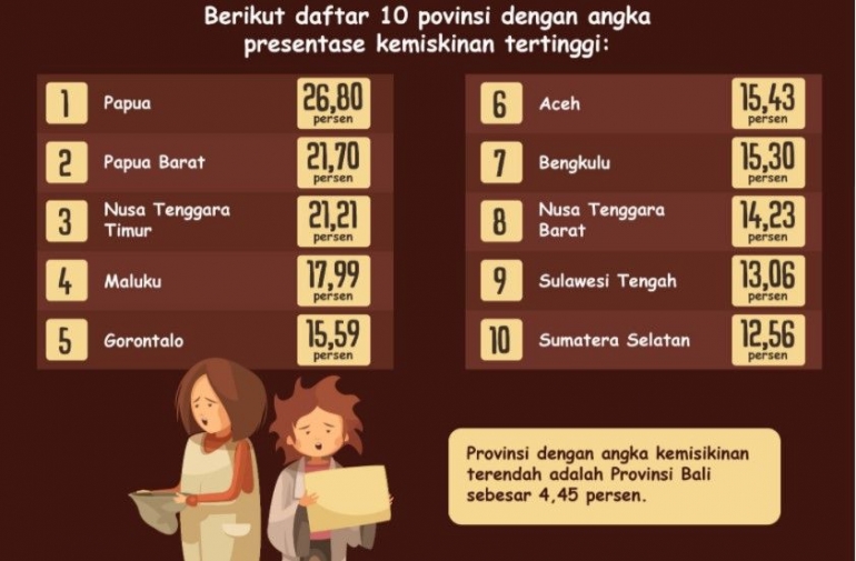 Sumber dan infografis: Kompas.com