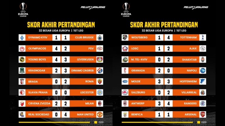 Skor akhir pertandingan babak 32 besar Liga Europa. | foto: Twitter @peluitpanjangid