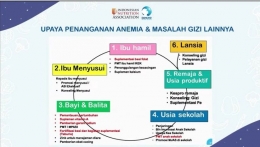 Sumber: slide presentasi Danone Indonesia