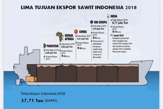 Negara Tujuan Ekspor Sawit Indonesia - Foto: Materi Webinar