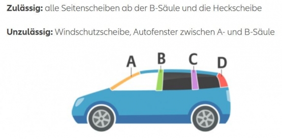 Pilar mobil: zulaessig diizinkan mulai B ke belakang; unzulaessig tidak diizinkan antara A dan B. https://www.allianz-autowelt.de