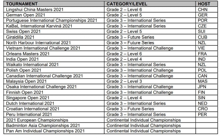 Daftar turnamen yang masuk dalam perhitungan poin kualifikasi Olimpiade Tokyo: bwfbadminton.com