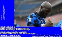 Statistik Romelu Lukaku selama membela Inter (sebelum laga 25 Serie A 2020/21). Gambar: diolah dari Reuters.com dan Transfermarkt.com