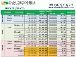 Daftar rincian harga lahan pemakaman San Diego Hills/dok: Twitter @laywookcom.