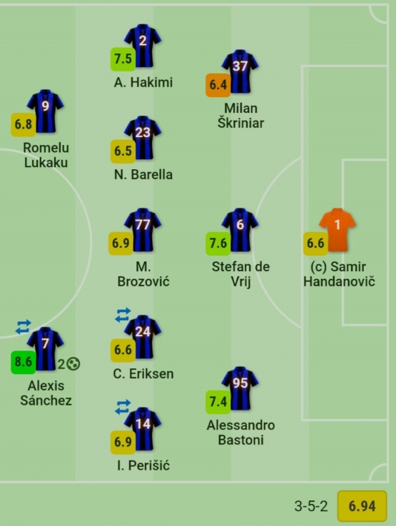 Formasi Inter Milan (sumber: sofascore)