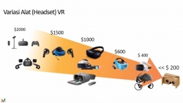 harga VR beberapa tahun terakhir (sumber: millealab.com)