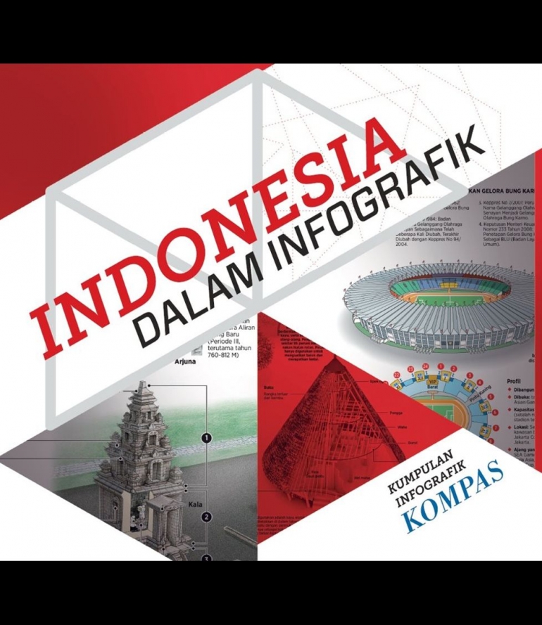 Buku Indonesia dalam Infografik/goodreads.com