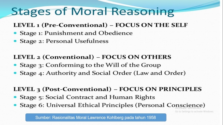 Moral Perkembangan Kohlberg 1958