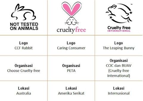contoh label dalam kemasan produk kosmetik (Sumber: beautynesia.id)