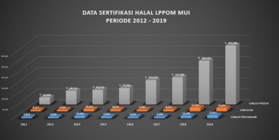 Sumber :  halalmui.org, 2020