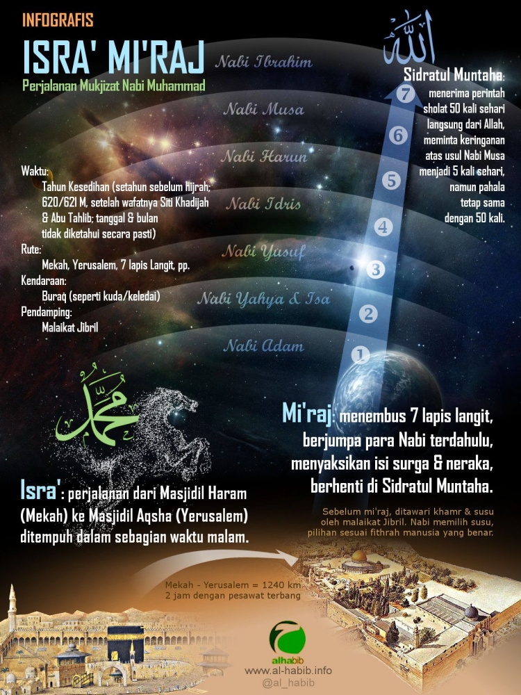 Infografis Isra Mi'raj/kajian.tarakan.info