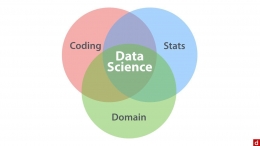 Perangkat ilmu yang terkait ilmu data (youtube.com/ datalabcc).