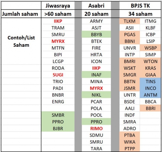 sumber: laporan keuangan, diolah.