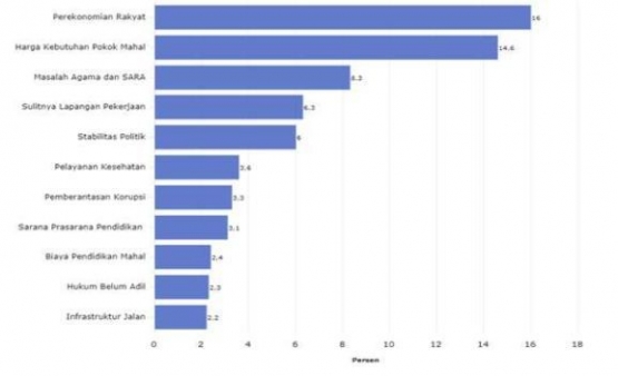 Sumber: Databoks.id (dalam Akhmad Hasan Saleh, 2020, hal. 30)
