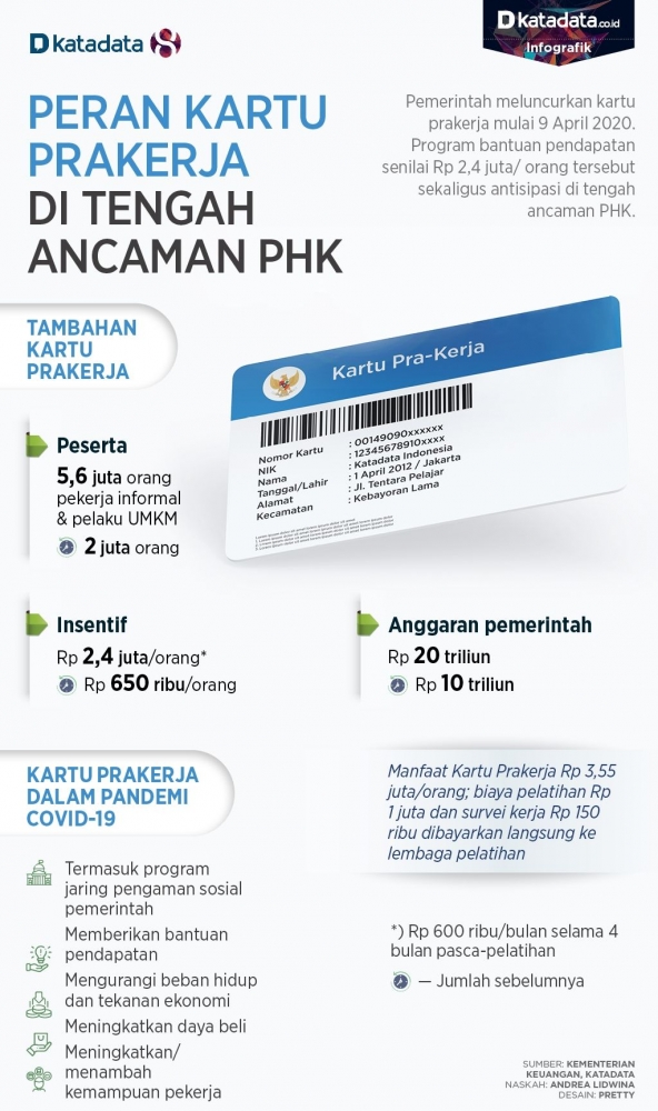 Untuk apa Kartu Prakerja ? (Grafis:katadata.co.id)