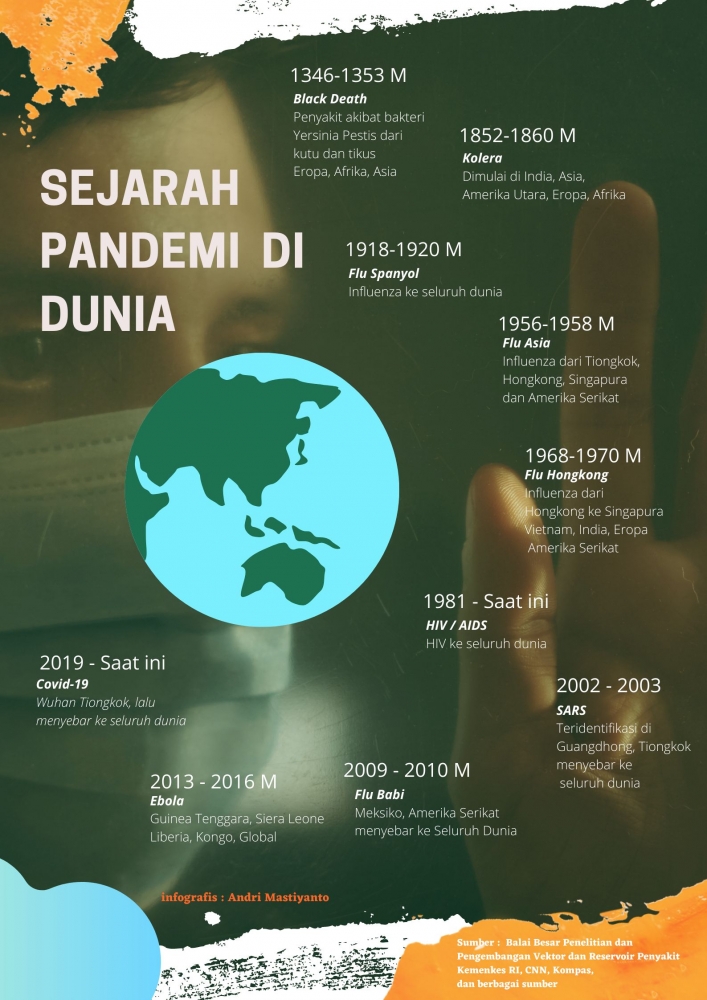 gambar olah pribadi. sumber data: Balai Besar Penelitian dan Pengembangan Vektor dan Reservoir Penyakit