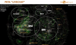 Peta LiveChat akun palsu atas nama BNI, BRI, Mandiri, BCA, Gojek, Jenius di Twitter. | Twitter @IsmailFahmi