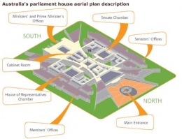 www.solarchoice.com/Pembagian denah serta zooning untuk Parliament House Canberra