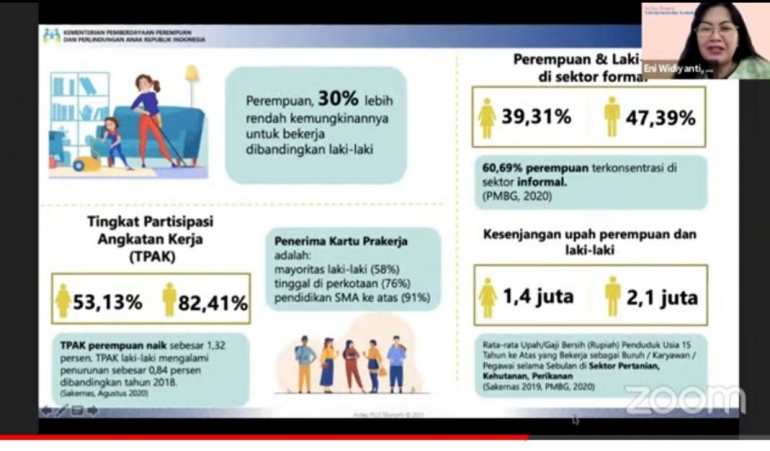 Tingkat Partisipasi Angkatan Kerja |SS Webinar @Danone Indonesia, edited: Indria Salim