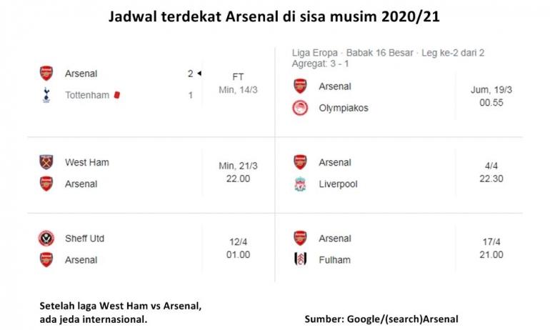 Lawan-lawan Arsenal di Premier League cenderung 'tricky'. Gambar: Google/Arsenal