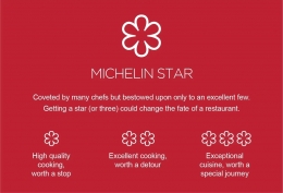 Sistem Pemeringkat Michelin Star. Sumber: www.guide.michelin.com