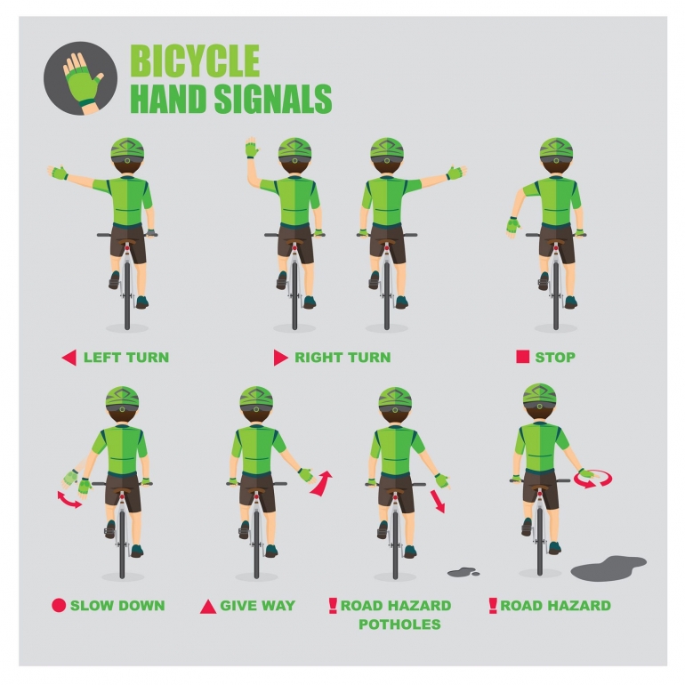 Ilustrasi kode tangan pesepeda (sumber: sepeda.me)