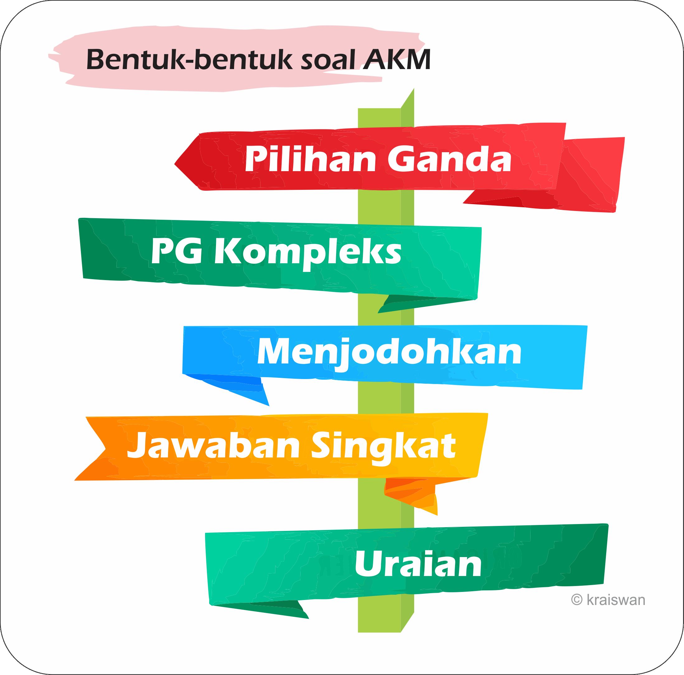 5 Bentuk Jenis Soal Akm Beserta Contohya Tasadmin - Riset