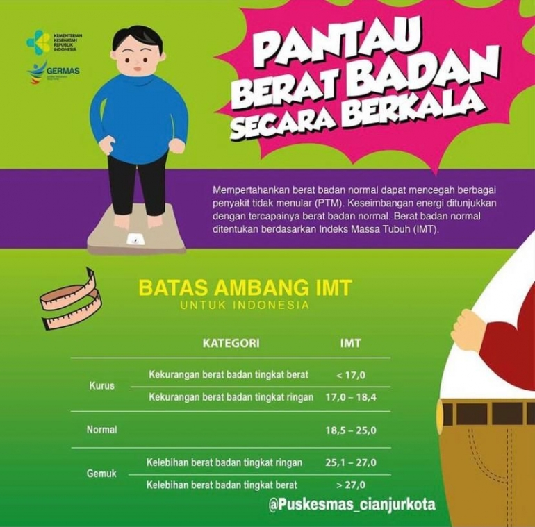 Puskesmas Cianjur Kota memanfaatkan media sosial Instagram untuk berbagi informasi mengenai GERMAS. (Sumber : www.instagram.com/puskemas_cianjurkota)