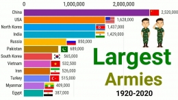 Daftar Angkatan Darat terbesar di dunia | Sumber: indiannewslive.com