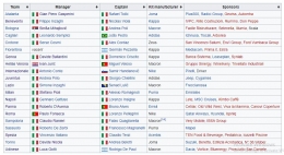 Daftar pelatih tim Serie A musim ini. | Tangkapan layar en.wikipedia.org/wiki/2020--21_Serie_A