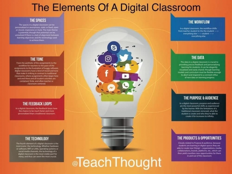 teachthought.com