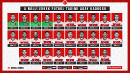Daftar pemain timnas Turki untuk laga kualifikasi piala dunia 2022 menghadapi Belanda, Norwegia, dan Montenegro (klik gambar untuk memperbesar). | Foto: Twitter @MilliTakimlar
