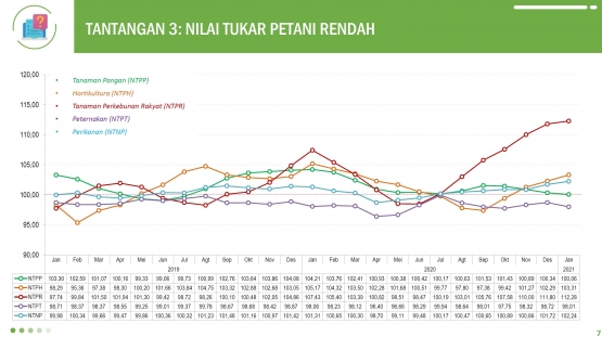 Sumber: BPS