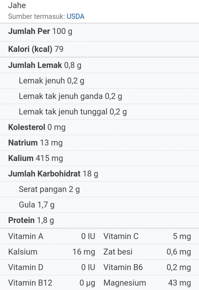 Kandungan nutrisi jahe screenshot (Dokumentasi Mawan Sidarta) 