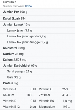 Kandungan nutrisi kunyit screenshot (Dokumentasi Mawan Sidarta) 